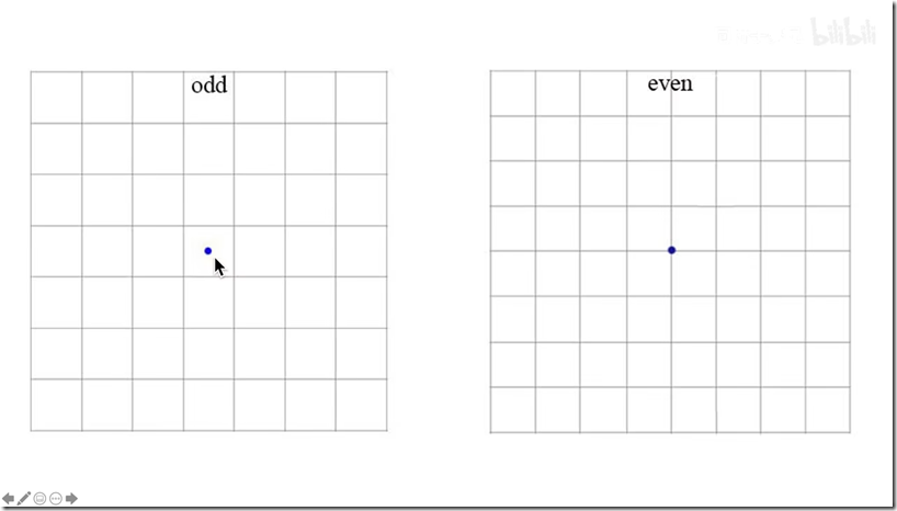 1.4.odd feature map