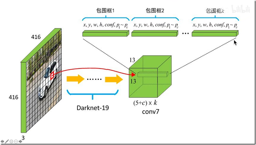 1.5.3输出维度-总框架