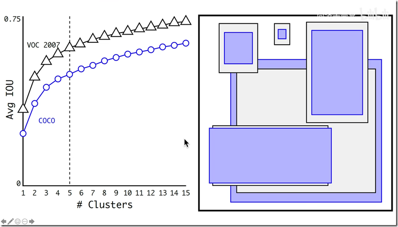 1.6cluster-anchor聚类