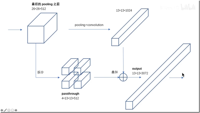 3.1Fine-Grained Features