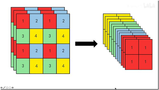 3.1.3Fine-Grained Features