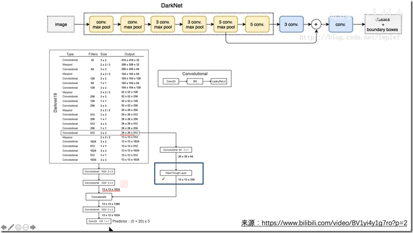 3.2Fine-Grained Features2