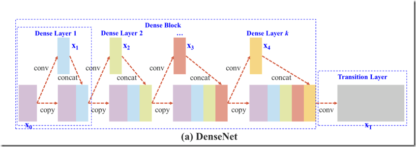 densenet