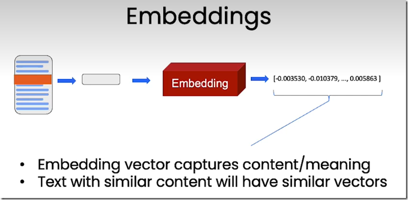 embeddings