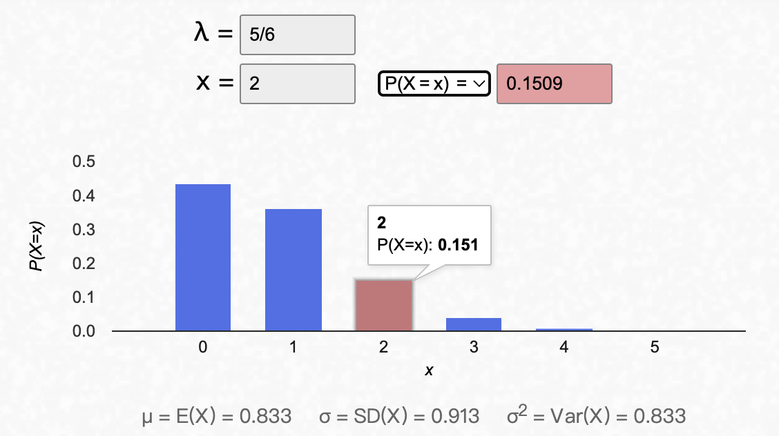 Poission Distribution