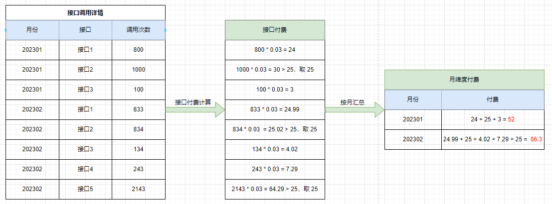 当 SQL Server（mssql-jdbc） 遇上 BigDecimal → 精度丢失，真坑！