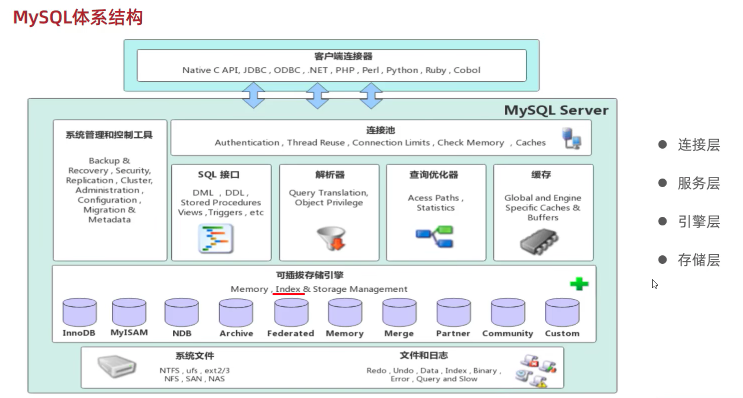 Mysql高级1-存储引擎