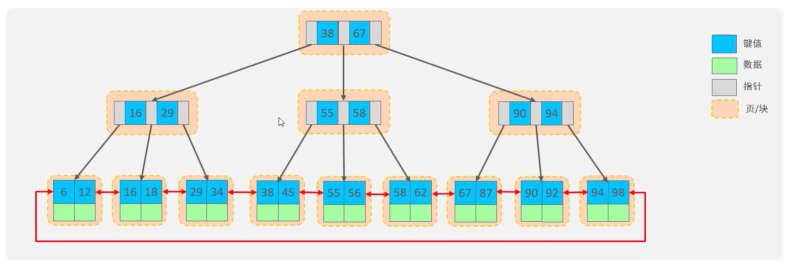 Mysql高级5-SQL优化