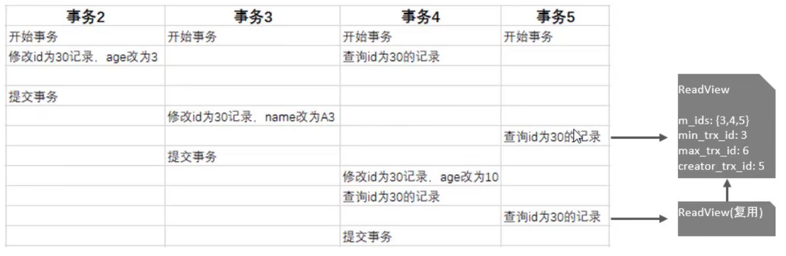 MySQL高级12-事务原理