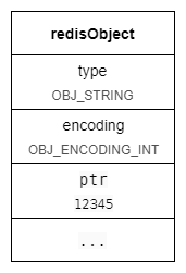 string int 编码结构示例