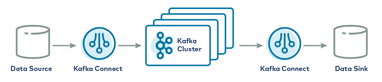 Apache Kafka 的基本概念