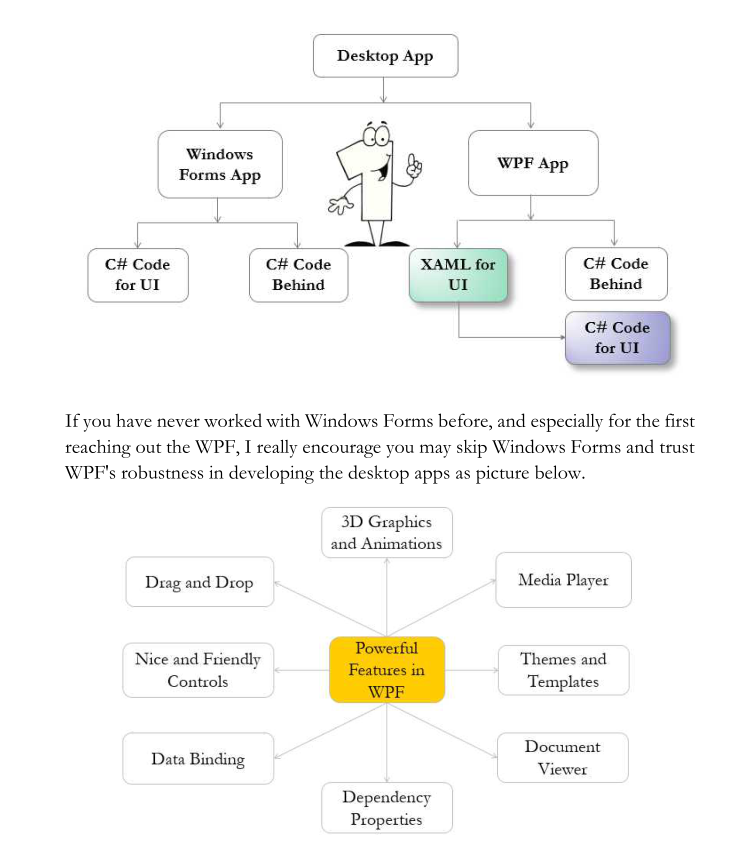 Winform和WPF