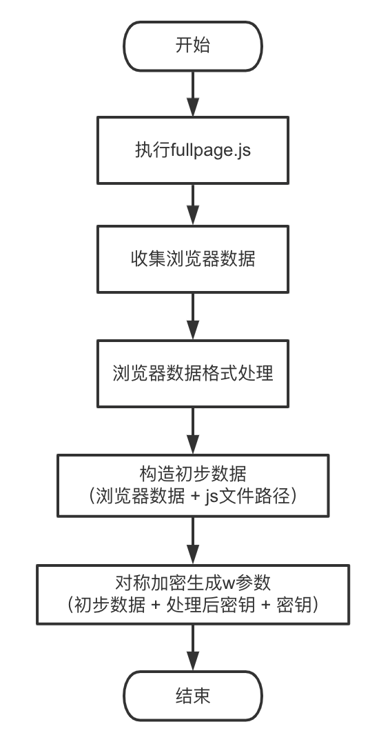 极验get_php1请求