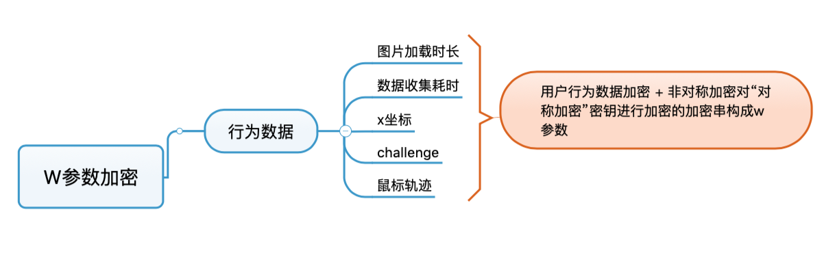 极验w参数加密2