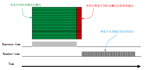 CMOS相关技术-小白菜博客