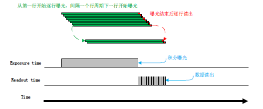 CMOS相关技术-小白菜博客