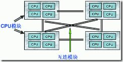 服务器CPU系统架构-小白菜博客