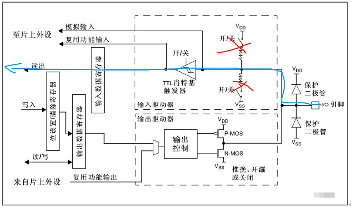 浮空输入