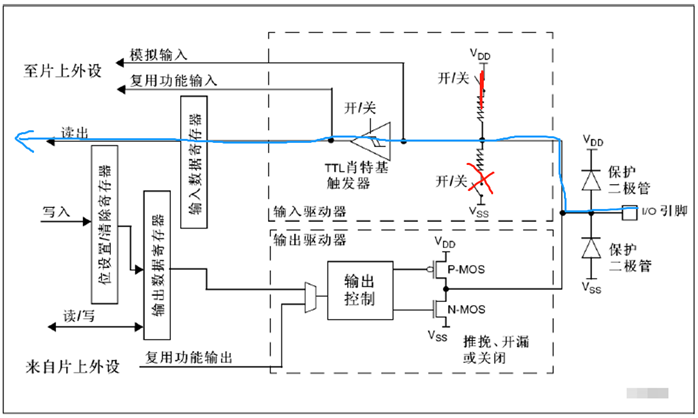 上拉输入