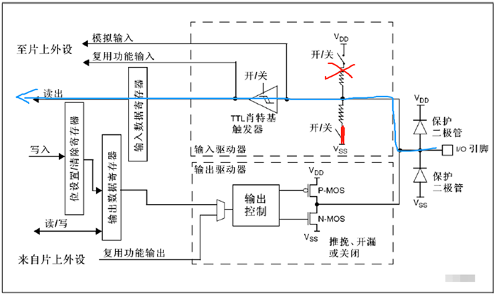 下拉输入