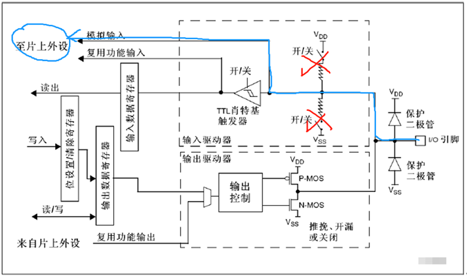 模拟输入