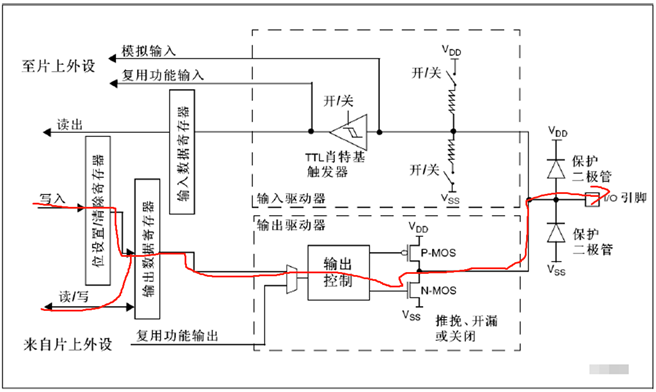 开漏输出