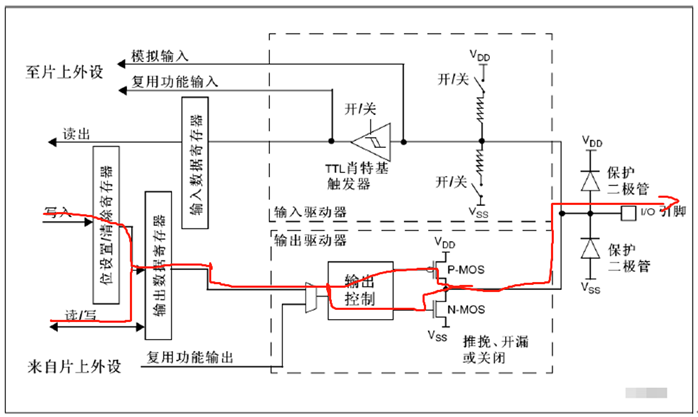 推挽式输出