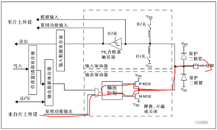 推挽式复用功能