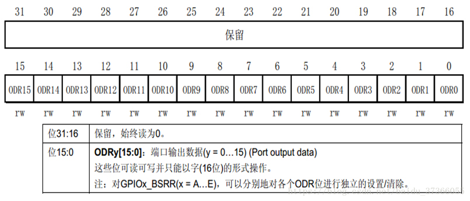 端口输出数据寄存器