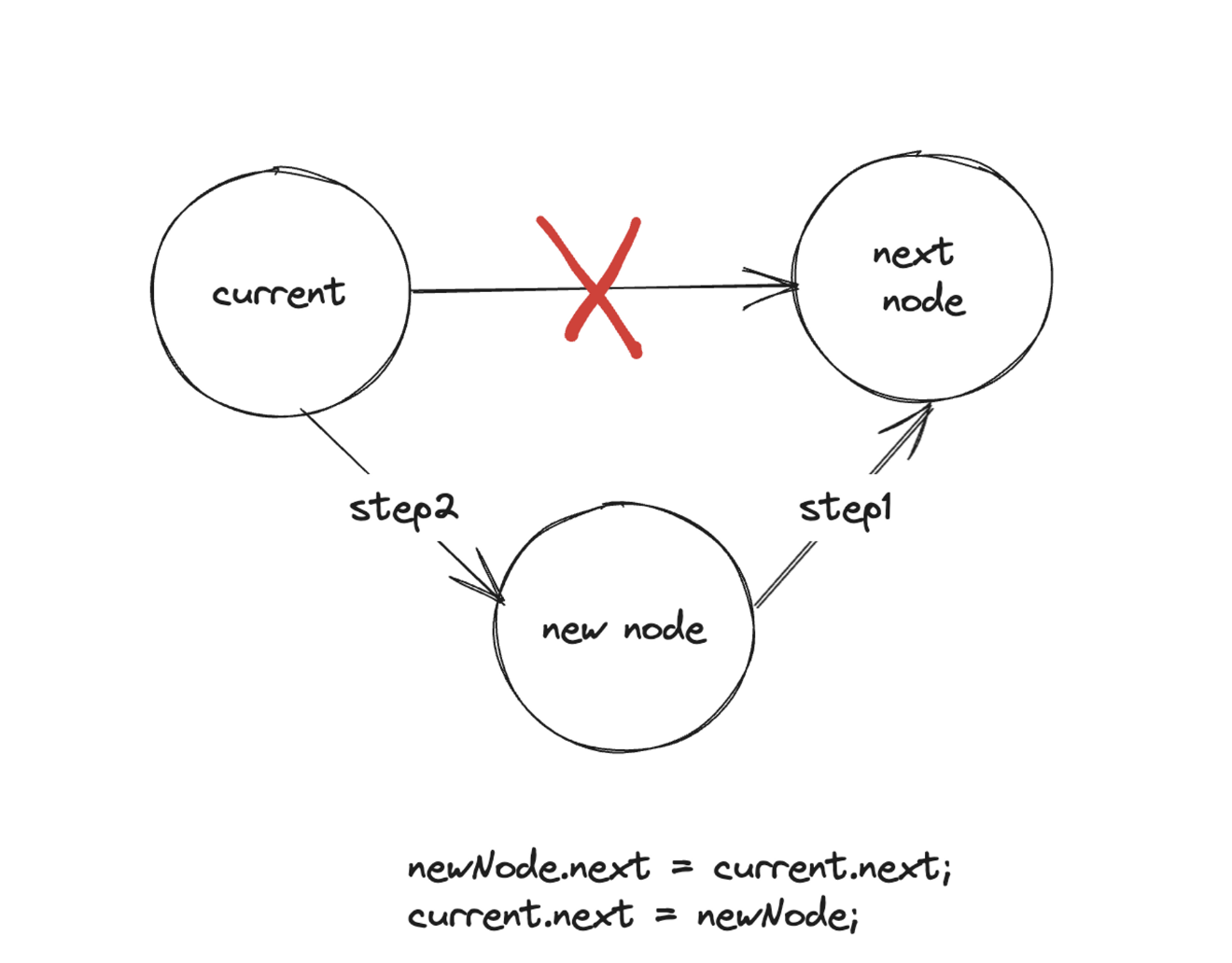 用JavaScript撸一个静态链表