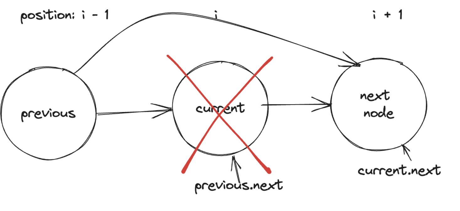 用JavaScript撸一个静态链表-小白菜博客