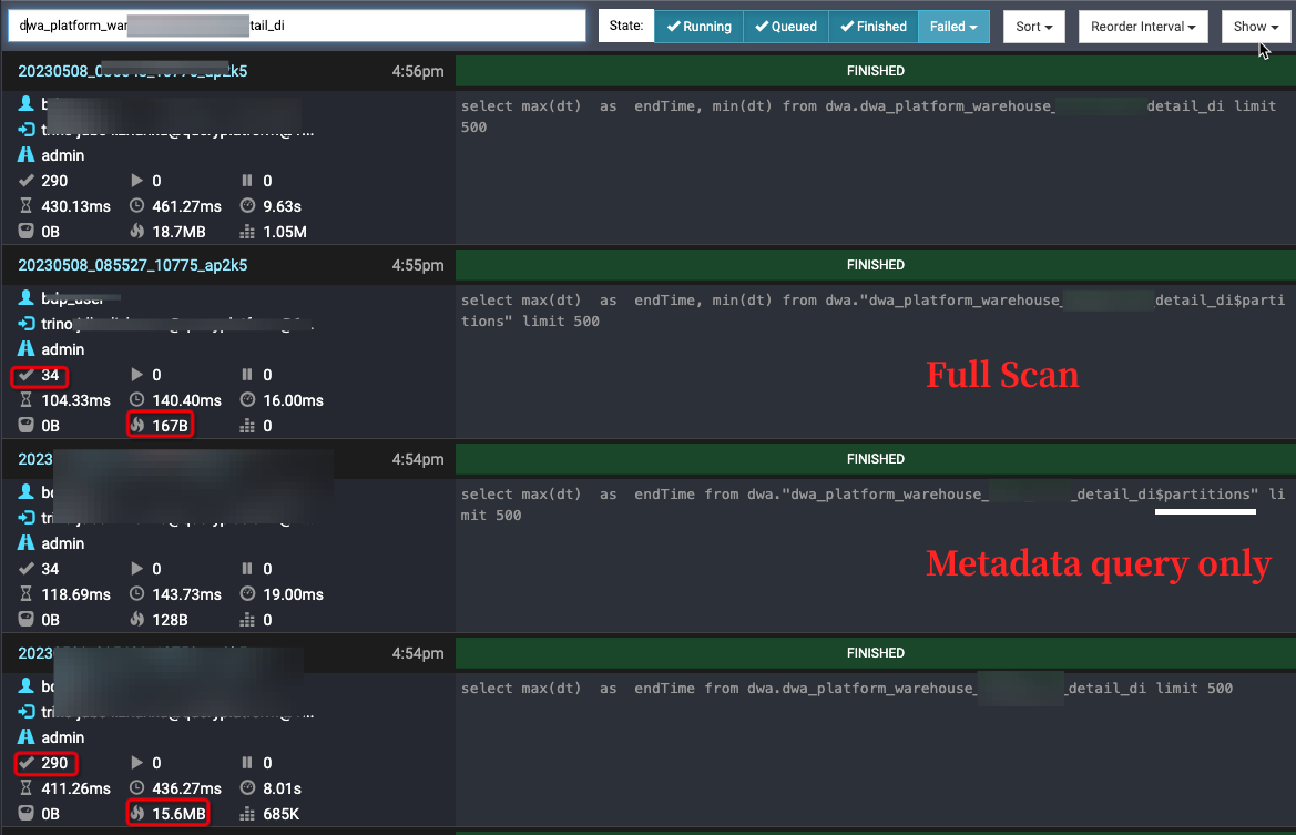 使用Presto加速Hive分区表查询：释放partitions的强大能力 LUDAGOGO 博客园