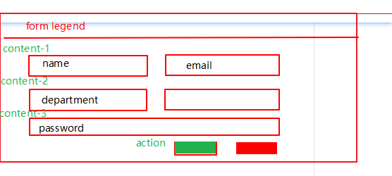 风一更--软件开发--UI--Angular Fxlayout 布局 - 君子之行 - 博客园
