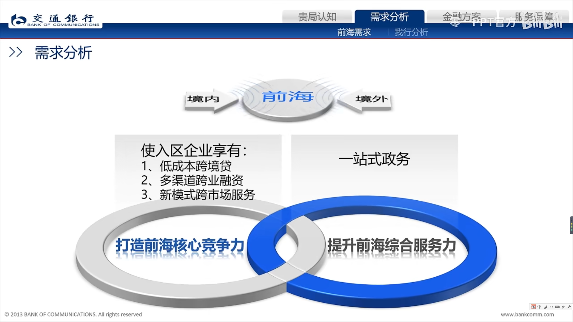 PPT 客户提案PPT应该怎么样改-小白菜博客