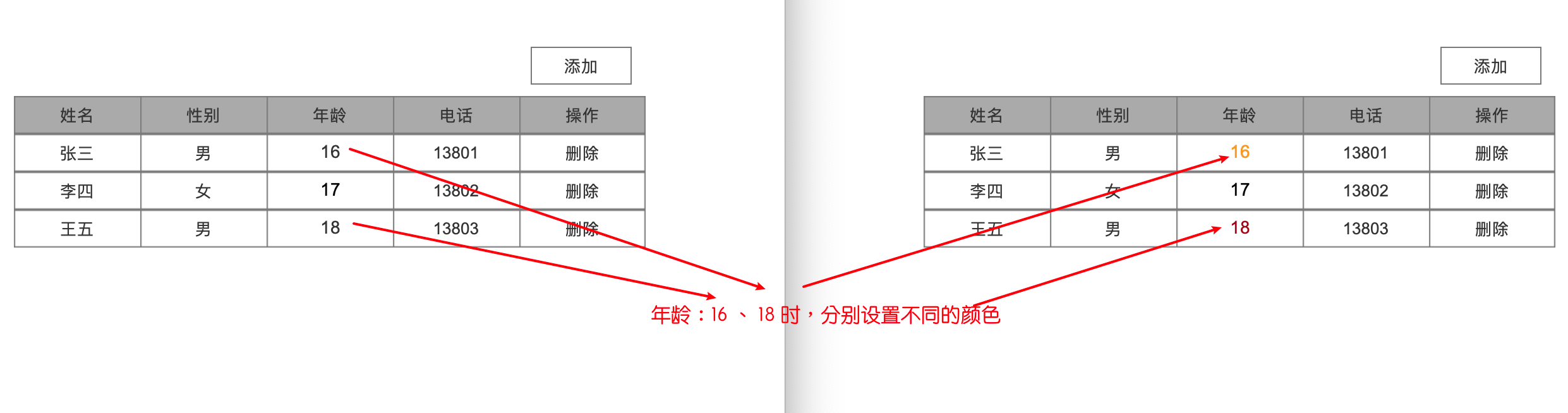 Axure 表格中根据条件设置不同的字体样式–中继器-小白菜博客