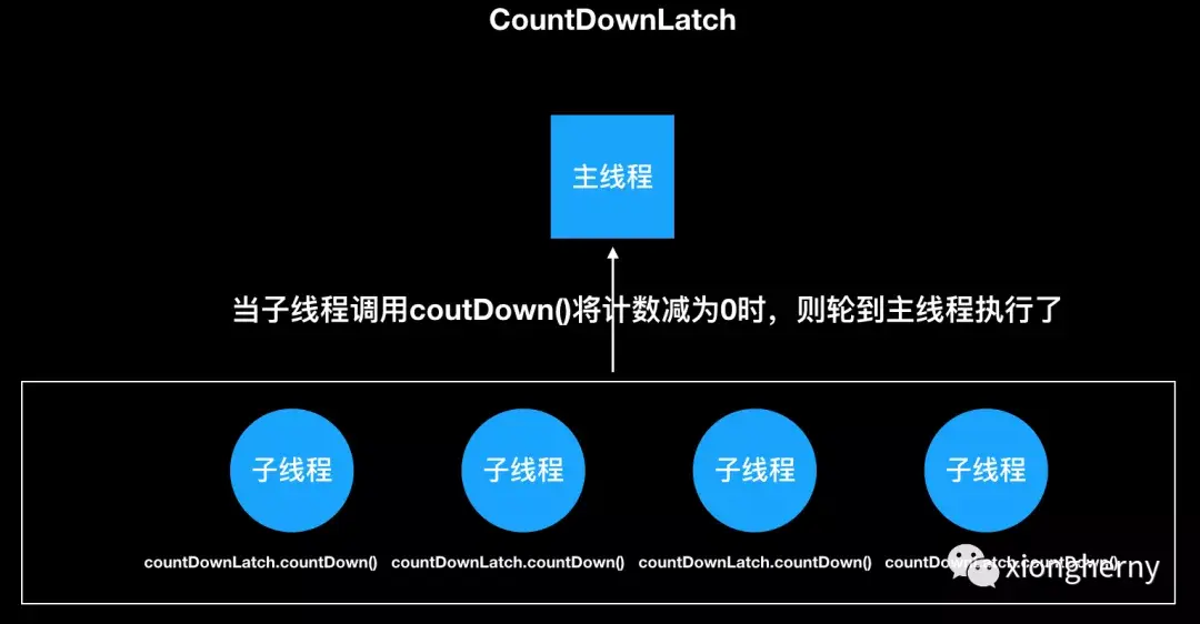 CountDownLatch、CyclicBarrier 使用区别