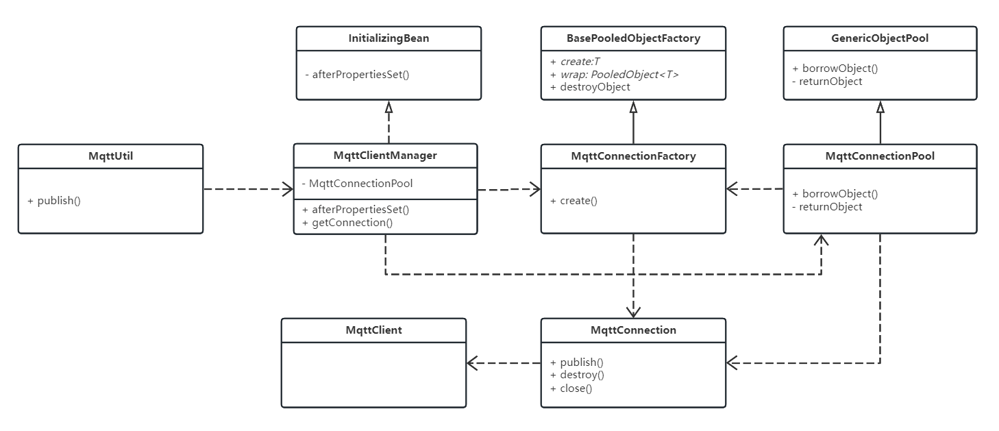 MQTT(EMQX) – SpringBoot 整合MQTT 连接池 Demo – 附源代码 + 在线客服聊天架构图-小白菜博客
