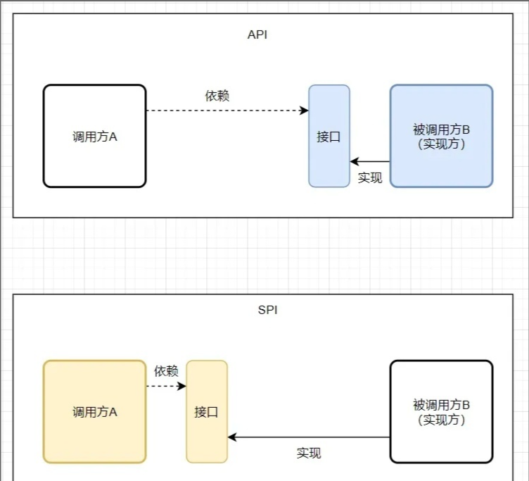 Java 的 SPI 机制