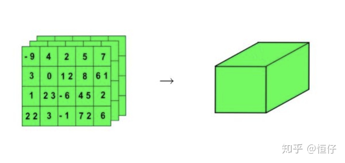 张量（Tensor）、标量（scalar）、向量（vector）、矩阵（matrix）-小白菜博客