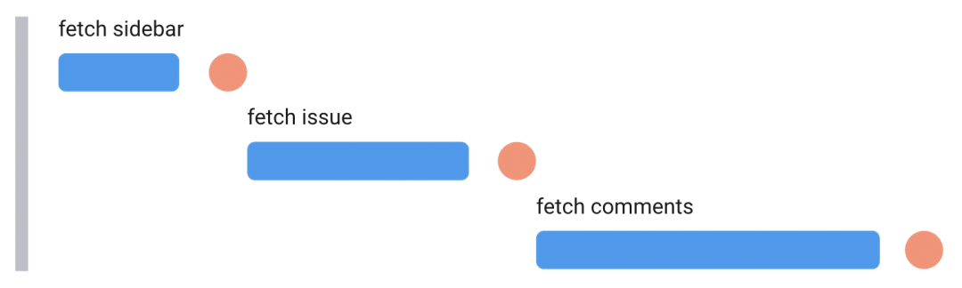 前端数据获取(data fetching)