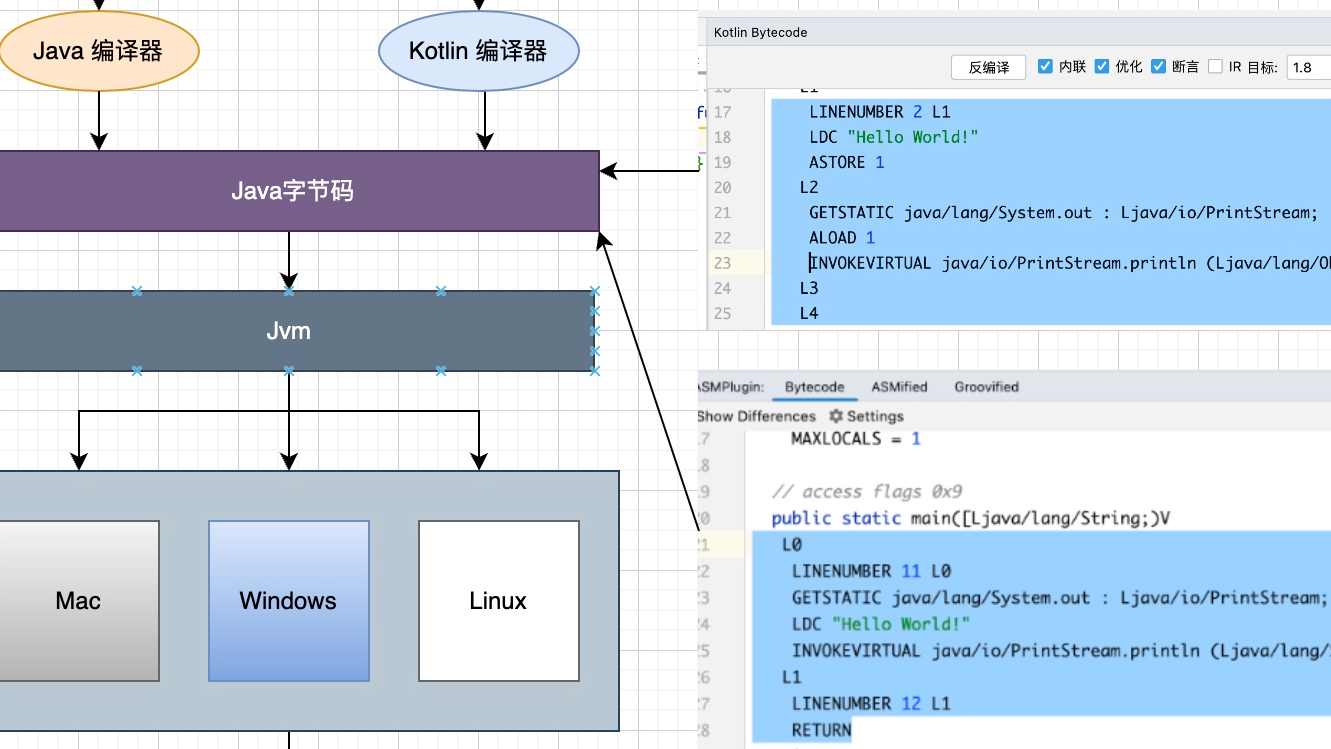 From Java To Kotlin：空安全、扩展、函数、Lambda很详细，这次终于懂了