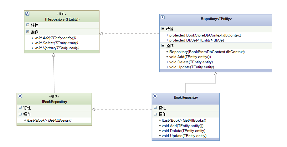 Repository模式【转】