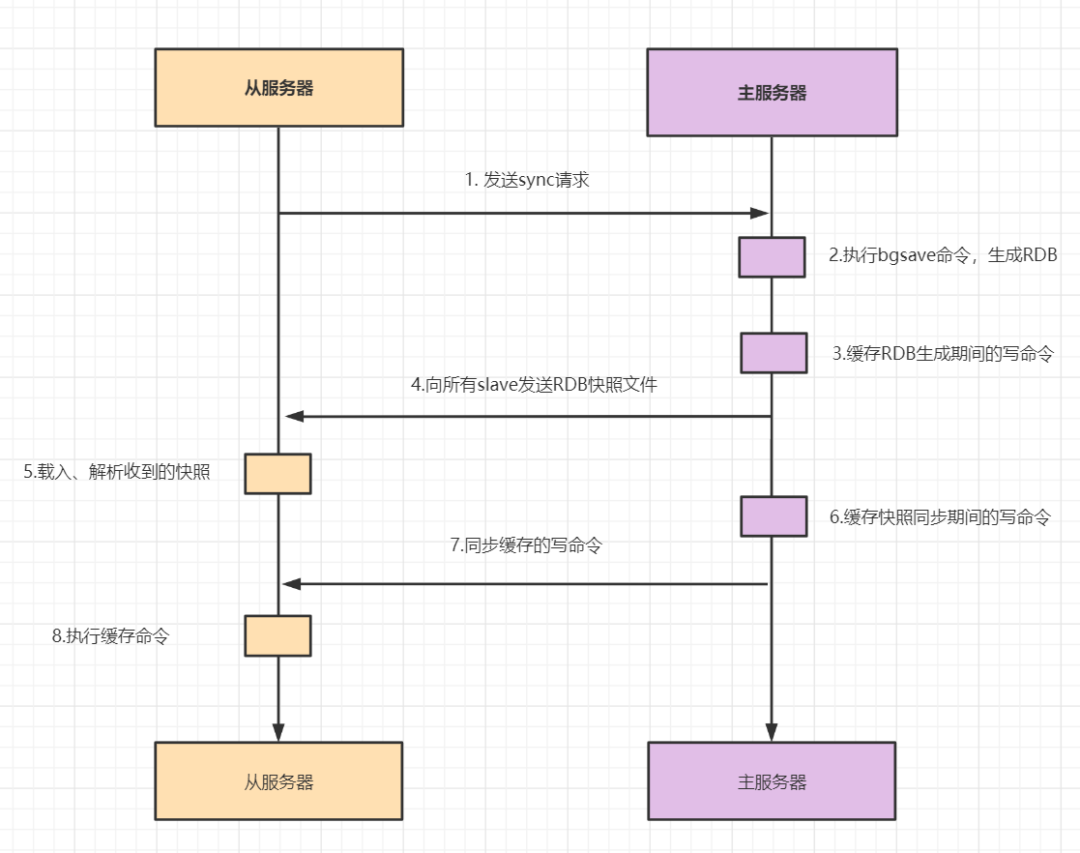 Redis高可用方案汇总- 郭慕荣- 博客园