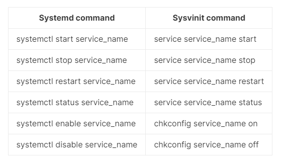 Docker System Has Not Been Booted With Systemd As Init System PID 1 Docker System Has Not Been Booted With Systemd As Init System PID 1