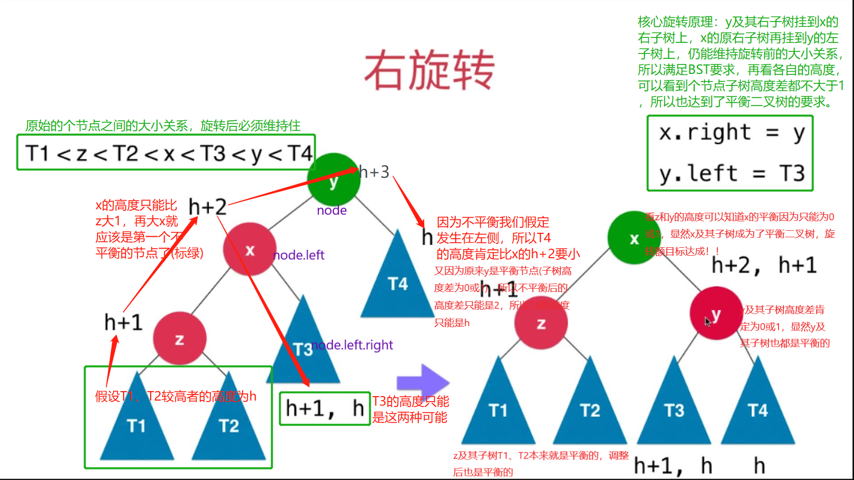 右旋转