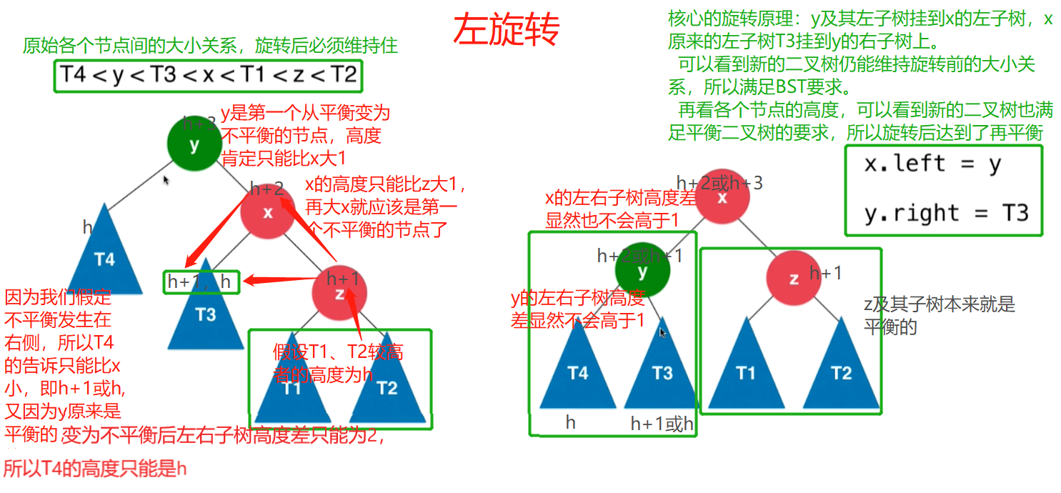 左旋转