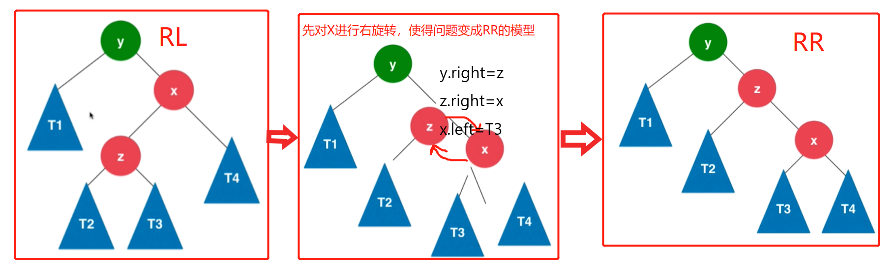 先对x进行右旋转把问题模型变成RR