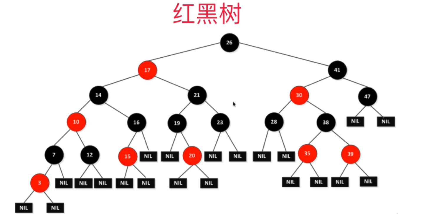 红黑树举例