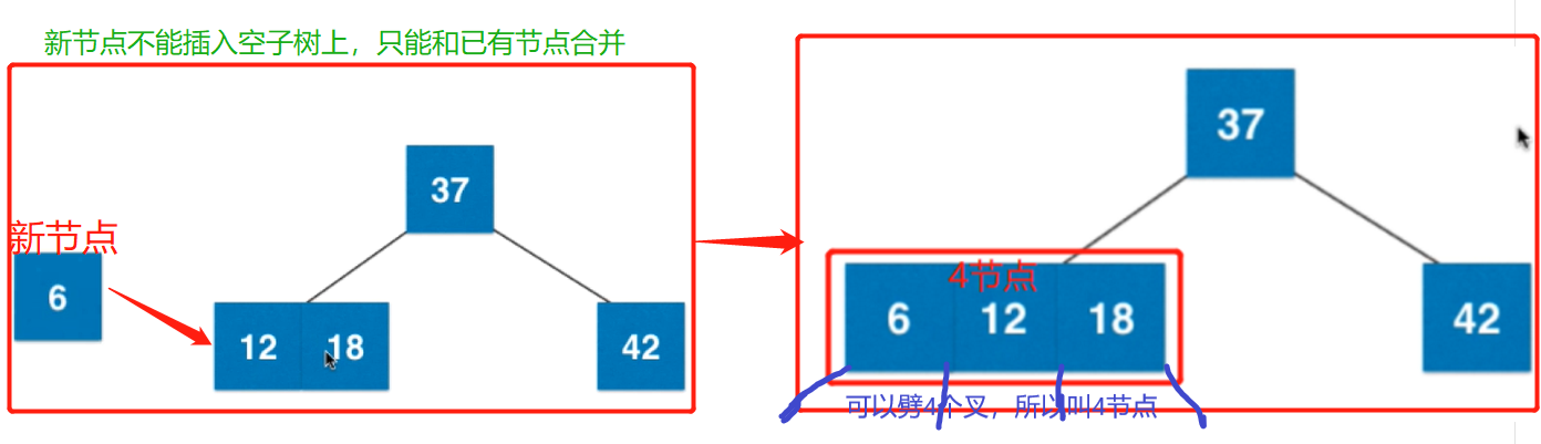 4节点