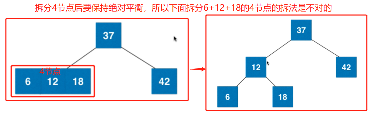 4节点的错误拆法